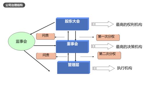 2021年注冊企業(yè)風(fēng)險管理師課程順利開展 聚焦企業(yè)財務(wù)風(fēng)險管理與公司治理，助力數(shù)據(jù)處理服務(wù)提質(zhì)增效