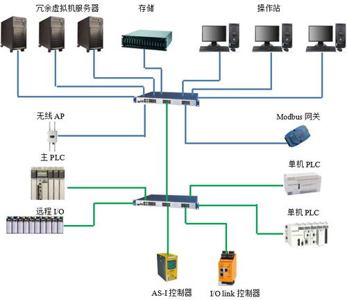 多現(xiàn)場總線技術(shù)賦能乳制品工廠 驅(qū)動大數(shù)據(jù)應用與智能化數(shù)據(jù)處理服務(wù)
