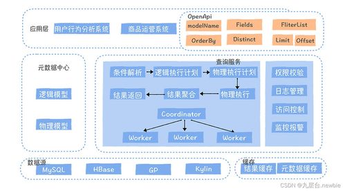 數據服務難道就是對外提供個API嗎？——淺談數據處理服務的廣度與深度